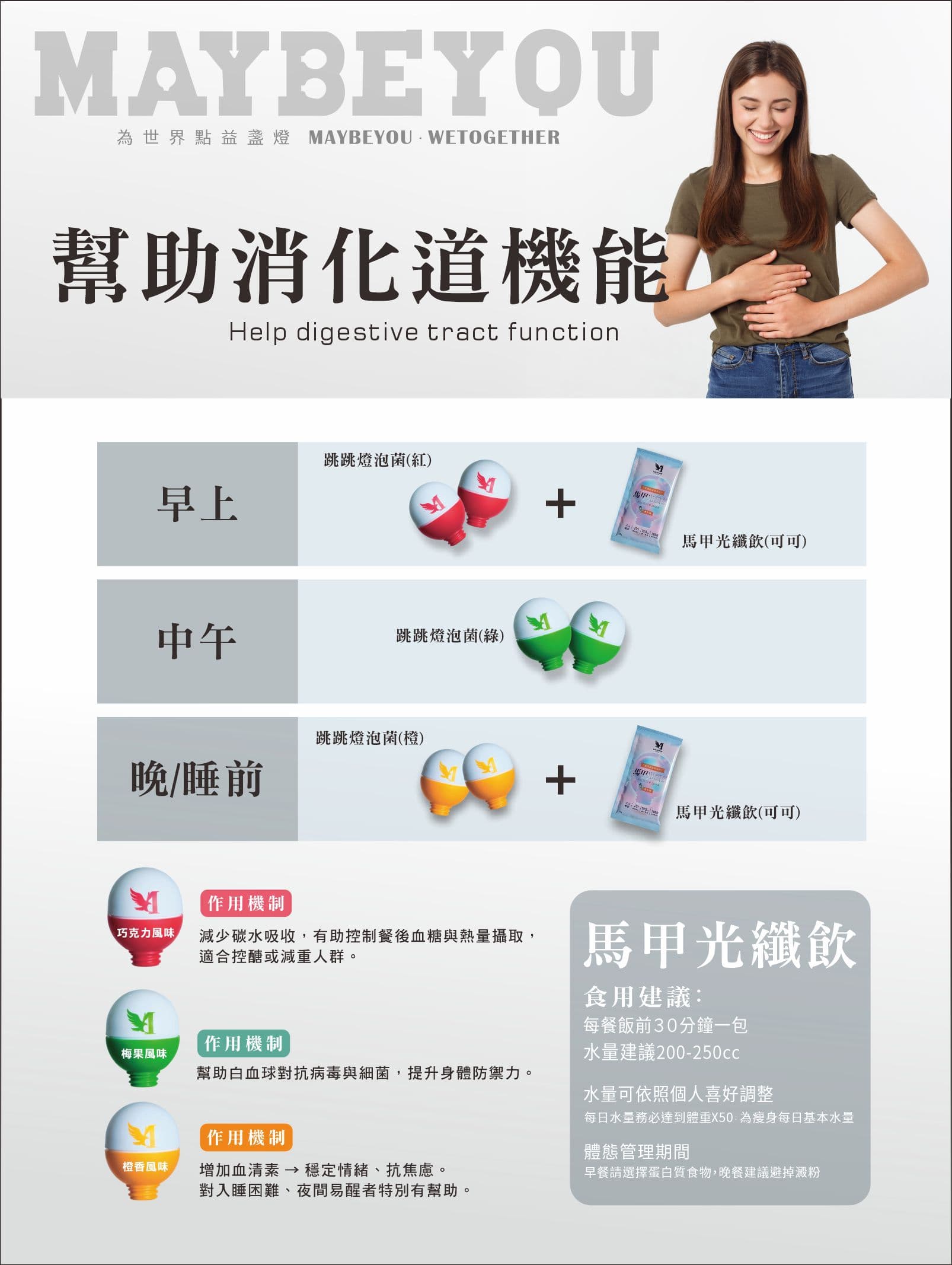 幫助消化道機能